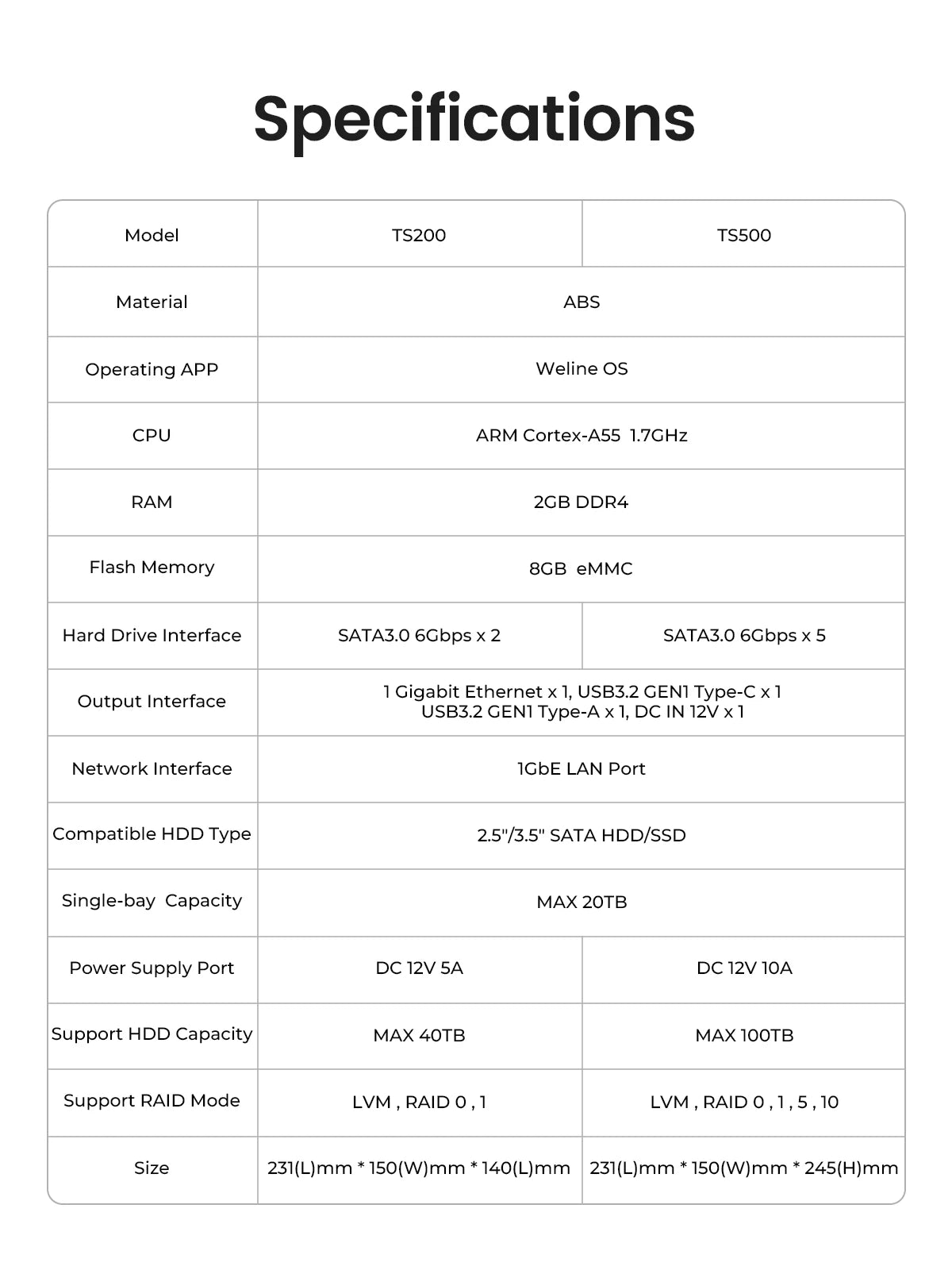 ORICO Personal Network Attached Storage Support Remote Access Share Data Intelligent Classification Automatic Backup 2/5-bay - TrendBug