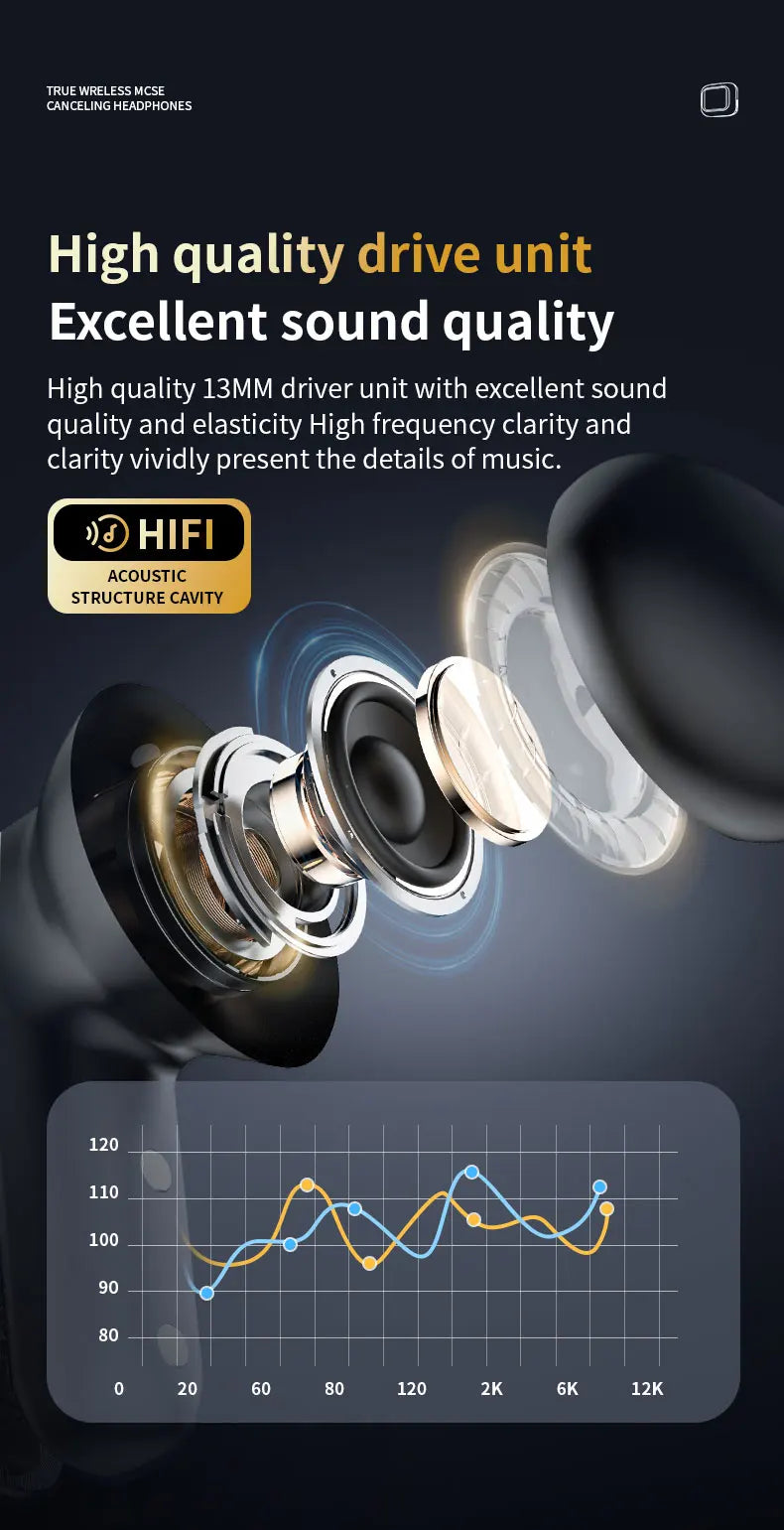 Wireless Earbuds ANC Noise Cancellation with Touch Screen In-Ear Design, Long Battery Life, ENC Mic, Compatible with iOS and Android - TrendBug