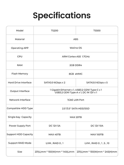 ORICO Personal Network Attached Storage Support Remote Access Share Data Intelligent Classification Automatic Backup 2/5-bay - TrendBug