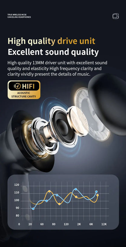 Wireless Earbuds ANC Noise Cancellation with Touch Screen In-Ear Design, Long Battery Life, ENC Mic, Compatible with iOS and Android - TrendBug