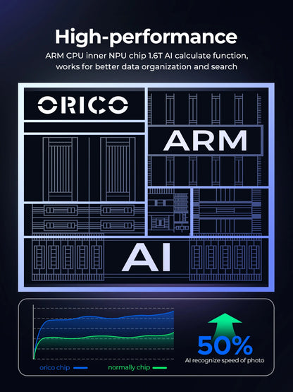ORICO Personal Network Attached Storage Support Remote Access Share Data Intelligent Classification Automatic Backup 2/5-bay - TrendBug